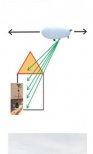 Schéma přeletů vzducholodě s vysílací stanicí nad měřeným stanovištěm a kalibrační měření na volném prostranství.